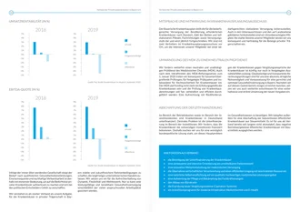 Doppelseite der VPKA-Broschüre mit Balkendiagrammen zur Umsatzrentabilität und EBITDA-Quote privater, freigemeinnütziger und öffentlicher Kliniken (2018/2019) sowie Texten zu politischen Forderungen, Krankenhausplanung, MDK-Reform und Defizitfinanzierung – inklusive blauem Infokasten mit Verbandszielen für ein zukunftsfähiges Gesundheitssystem.